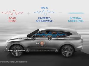 Supporting image for story: Hyundai aims to end road noise with new technology
