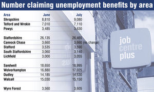 The number of unemployment benefits claimants by area