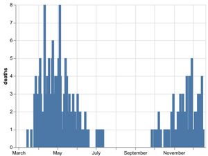 Supporting image for story: Another county covid death confirmed