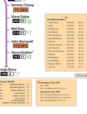 The map includes details of floodlit friendlies