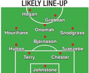 Aston Villa predicted line-up 