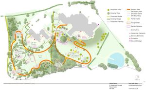 New plans for the grounds at Hope House Hospice in Oswestry. Photo: Hope House/CW Studio
