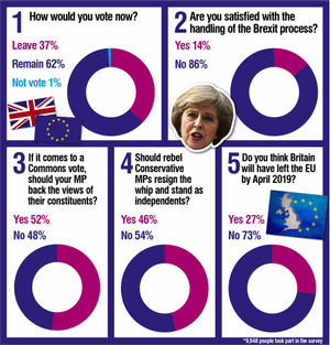 How readers voted in our recent poll