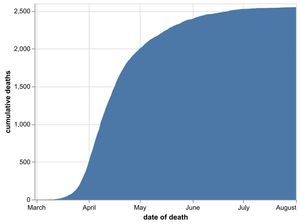 The total cumulative number of coronavirus deaths at hospitals in the Black Country, Birmingham and Staffordshire as of August 2. Data: NHS England