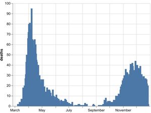Supporting image for story: Further 26 coronavirus deaths in hospitals in Black Country, Birmingham and Staffordshire