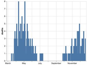 Supporting image for story: Eight more coronavirus deaths confirmed in Shropshire