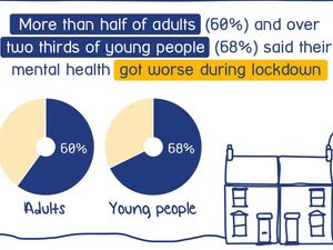 Supporting image for story: Be kind to all - in the run up to Christmas as people's mental health is fraying due to pandemic