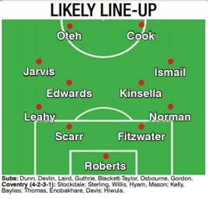 Walsall likely line-up 