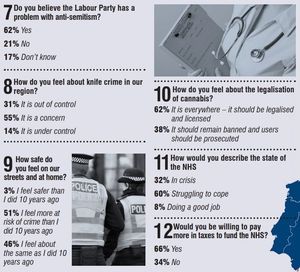 The results of questions seven to 12