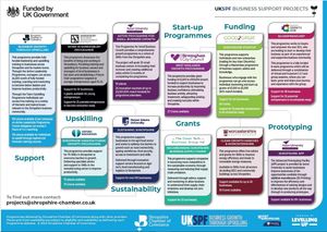 The Fund aims to improve pride in place and increase life chances across the UK investing in communities and place, supporting local business, and people and skills.