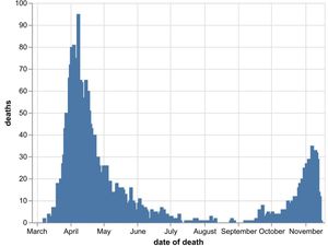Supporting image for story: Coronavirus: 17 more deaths at Black Country, Birmingham and Staffordshire hospitals