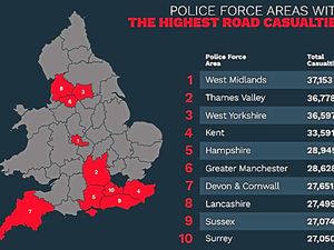 Supporting image for story: West Midlands has most dangerous roads in the country
