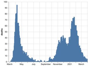 Supporting image for story: Five new coronavirus deaths confirmed at region's hospitals