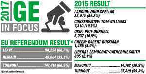 The local authority EU Referendum result and the Warley results from the 2015 election