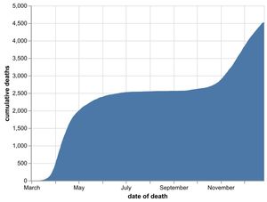 The cumulative number of hospital coronavirus deaths, by NHS trust, in the Black Country, Birmingham and Staffordshire as of December 28. By date of death, not the date the death was announced. Data: NHS England.