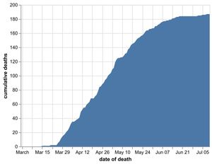 The cumulative number of coronavirus deaths in Shropshire hospitals as of July 11. Data: NHS England