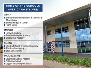 Supporting image for story: Busiest schools in Black Country and Staffordshire revealed with dozens full or over capacity