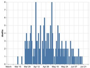 Supporting image for story: No new coronavirus deaths at hospitals in Shropshire