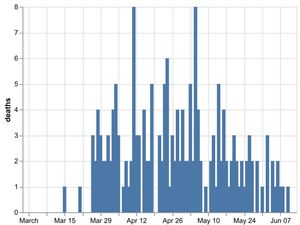 Supporting image for story: No new covid-19 related deaths in Shropshire