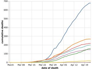 Supporting image for story: 38 more coronavirus deaths across Black Country, Birmingham and Staffordshire