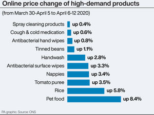 Supporting image for story: Pet foods and rice drive cost of shopping up amid lockdown