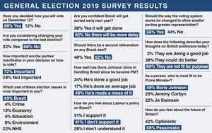 The Shropshire Star General Election Survey results