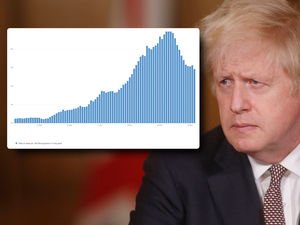 Supporting image for story: Shropshire MPs split after PM's letter to quell coronavirus tier rebellion