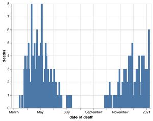 Supporting image for story