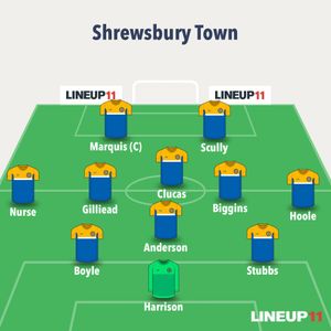 Ollie Westbury's Shrewsbury Town predicted team 