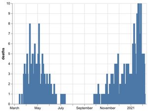 Supporting image for story: Three more coronavirus deaths confirmed at Shropshire hospitals
