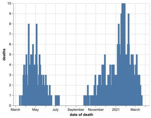 Supporting image for story