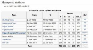 Steve Bruce's 'new' Wiki page