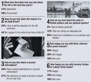 The results of our first six questions