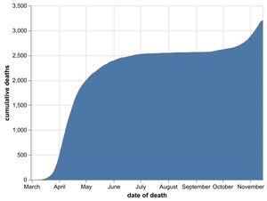 The cumulative number of coronavirus deaths at hospitals in the Black Country, Birmingham and Staffordshire as of November 16. By date of death, not the date the death was announced. Data: NHS England.