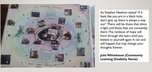 Artwork from Julie Whitehouse, community learning disability nurse