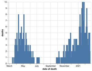 Supporting image for story