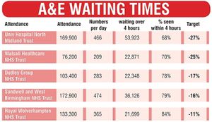 A&E waiting times