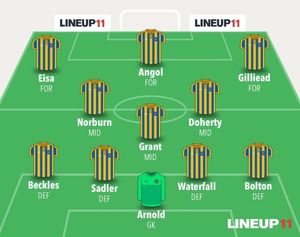 Subs: Coleman (GK); Emmanuel, Laurent, Colkett, Sears, John-Lewis, Okenabirhie.