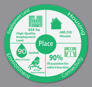 The Black Country boasts 90 miles of canals and 900 hectares of local nature reserves