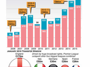 Supporting image for story: Villa Comment: Failure to back Remi Garde feels like another boardroom blunder
