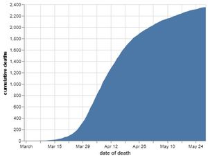 Supporting image for story: Seven more coronavirus deaths confirmed in Black Country, Birmingham and Staffordshire