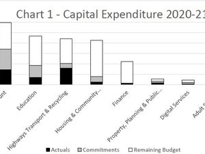 Supporting image for story: Delays cause disruption to £115m building programme.