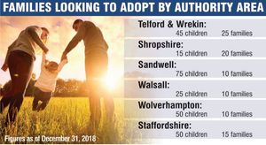 The number of children and families looking for adoption by area