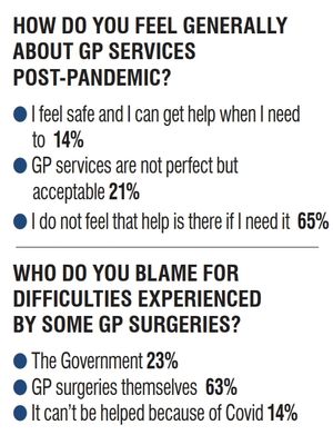 The results of the Shropshire Star GP survey