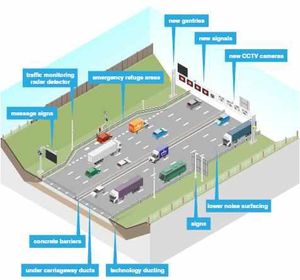 The £87.5 million project will install new CCTV, signs and create a permanent fourth lane