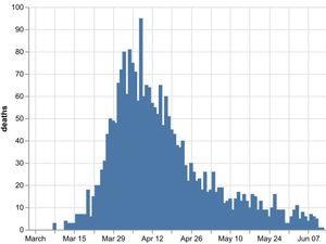 Supporting image for story: Two more coronavirus deaths in Black Country, Birmingham and Staffordshire hospitals