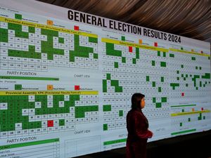 Supporting image for story: Independents backed by Imran Khan’s party take lead in Pakistan election results
