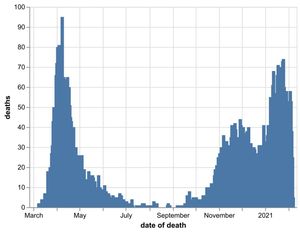 Supporting image for story