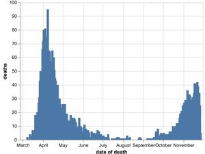 Supporting image for story: 33 more coronavirus deaths at hospitals in Black Country, Birmingham and Staffordshire
