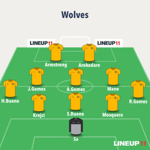 Liam Keen's predicted Wolves XI v Nottingham Forest